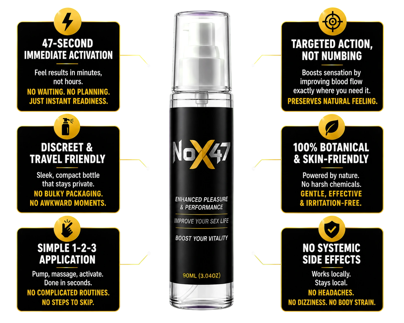 Nox47 Transdermal Activation